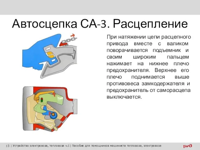 Автосцепка СА-3. Расцепление При натяжении цепи расцепного привода вместе с валиком поворачивается