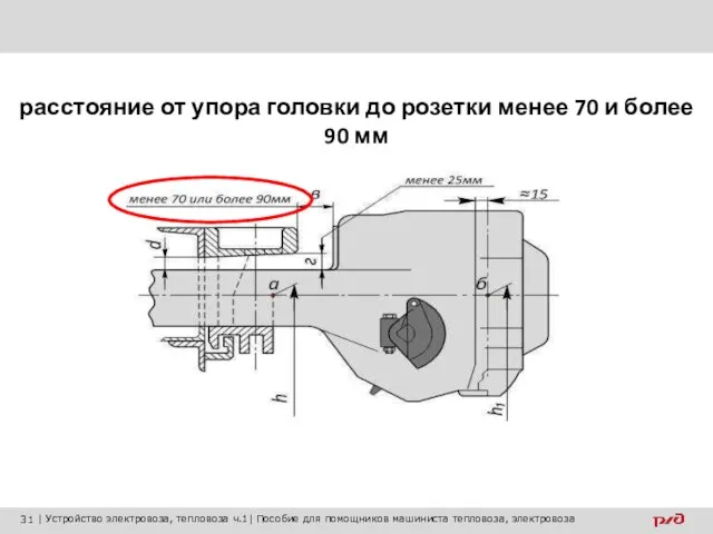 расстояние от упора головки до розетки менее 70 и более 90 мм