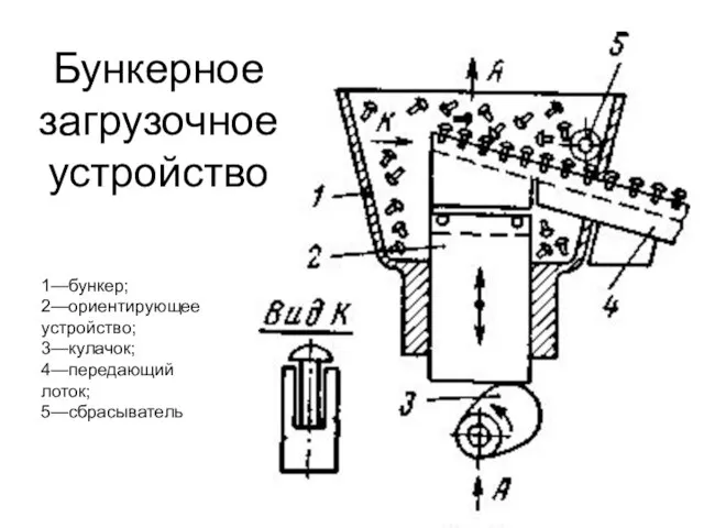 Бункерное загрузочное устройство 1—бункер; 2—ориентирующее устройство; 3—кулачок; 4—передающий лоток; 5—сбрасыватель