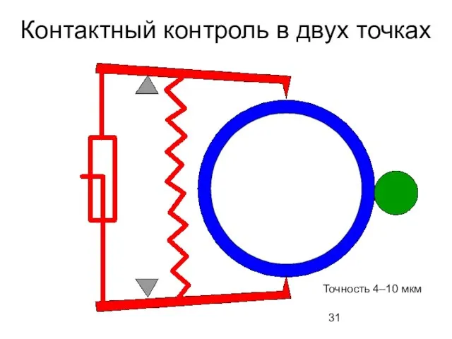 Контактный контроль в двух точках Точность 4–10 мкм