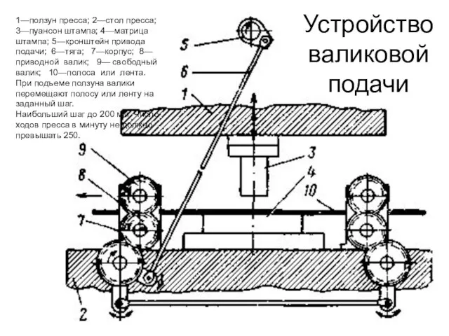 Устройство валиковой подачи 1—ползун пресса; 2—стол пресса; 3—пуансон штампа; 4—матрица штампа; 5—кронштейн