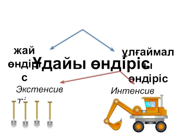 Ұдайы өндіріс жай өндіріс ұлғаймалы өндіріс Экстенсивті Интенсивті