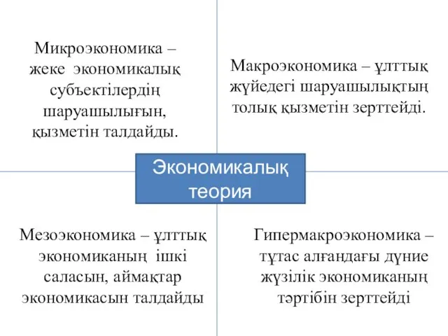 Микроэкономика – жеке экономикалық субъектілердің шаруашылығын, қызметін талдайды. Макроэкономика – ұлттық жүйедегі