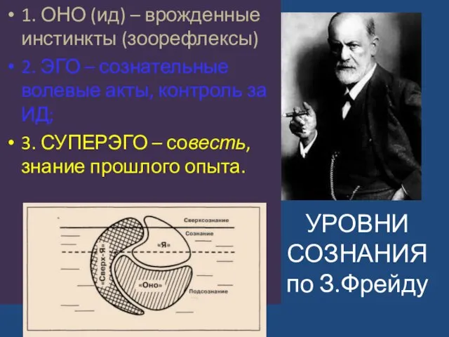 УРОВНИ СОЗНАНИЯ по З.Фрейду 1. ОНО (ид) – врожденные инстинкты (зоорефлексы) 2.