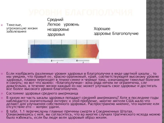 УРОВНИ БЛАГОПОЛУЧИЯ Тяжелые, угрожающие жизни заболевания Если изобразить различные уровни здоровья и