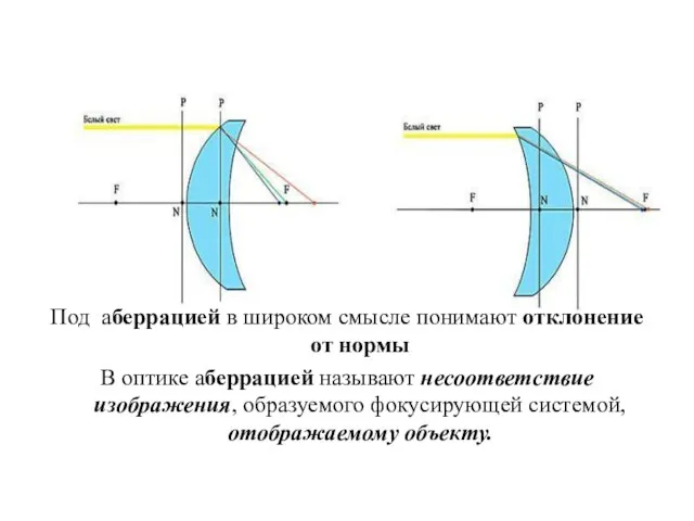 Под аберрацией в широком смысле понимают отклонение от нормы В оптике аберрацией