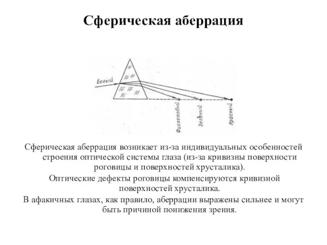 Сферическая аберрация Сферическая аберрация возникает из-за индивидуальных особенностей строения оптической системы глаза