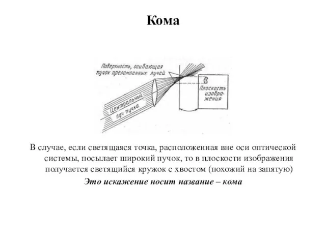 Кома В случае, если светящаяся точка, расположенная вне оси оптической системы, посылает