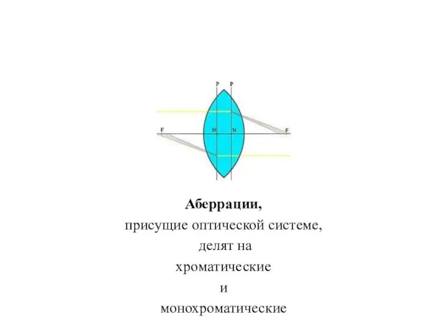 Аберрации, присущие оптической системе, делят на хроматические и монохроматические