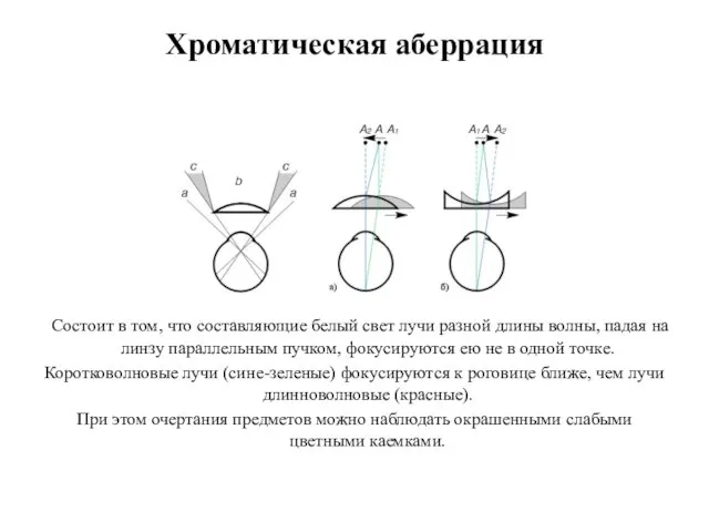 Хроматическая аберрация Состоит в том, что составляющие белый свет лучи разной длины