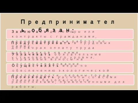 Предприниматель обязан: Заключать договоры или контракты с гражданами, принимаемыми на работу по