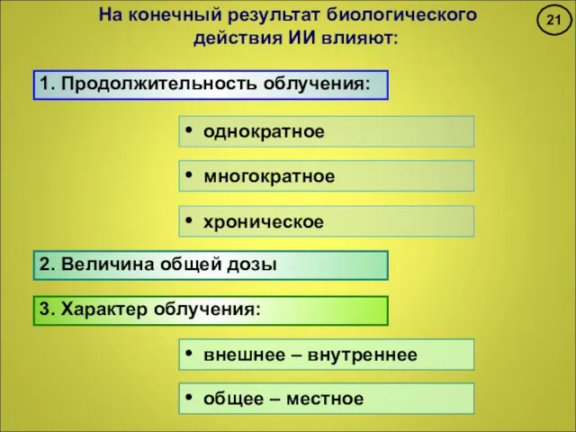 2. Величина общей дозы 1. Продолжительность облучения: 3. Характер облучения: • однократное