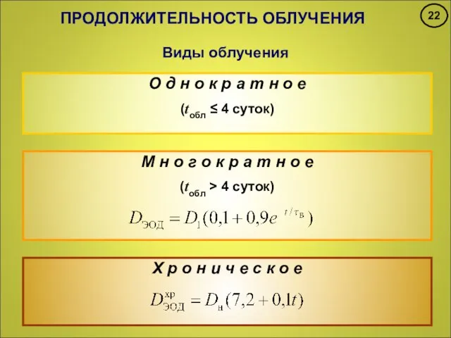 ПРОДОЛЖИТЕЛЬНОСТЬ ОБЛУЧЕНИЯ Виды облучения О д н о к р а т