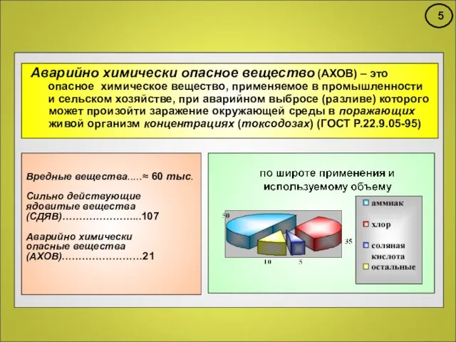 Вредные вещества.....≈ 60 тыс. Сильно действующие ядовитые вещества (СДЯВ)…………………...107 Аварийно химически опасные