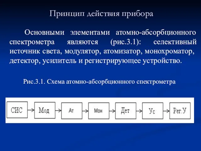 Принцип действия прибора Основными элементами атомно-абсорбционного спектрометра являются (рис.3.1): селективный источник света,