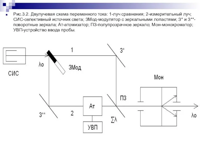 Рис.3.2. Двулучевая схема переменного тока: 1-луч сравнения; 2-измерительный луч; СИС-селективный источник света;