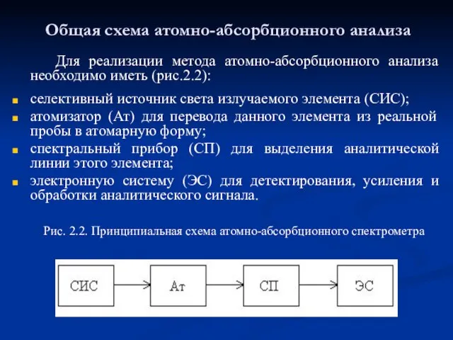 Общая схема атомно-абсорбционного анализа Для реализации метода атомно-абсорбционного анализа необходимо иметь (рис.2.2):