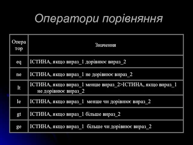 Оператори порівняння