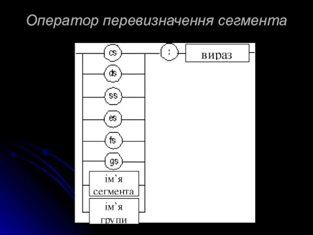 Оператор перевизначення сегмента