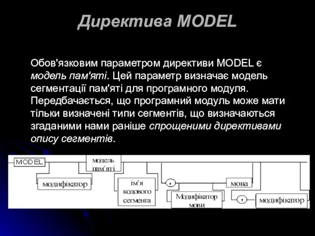 Директива MODEL Обов'язковим параметром директиви MODEL є модель пам'яті. Цей параметр визначає