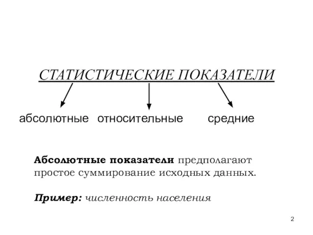 СТАТИСТИЧЕСКИЕ ПОКАЗАТЕЛИ абсолютные относительные средние Абсолютные показатели предполагают простое суммирование исходных данных. Пример: численность населения