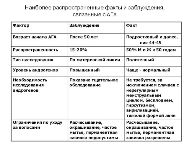 Наиболее распространенные факты и заблуждения, связанные с AГA