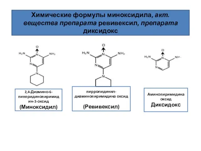 Химические формулы миноксидила, акт. вещества препарата ревивексил, препарата диксидокс пирролидинил-диаминопиримидина оксид (Ревивексил)