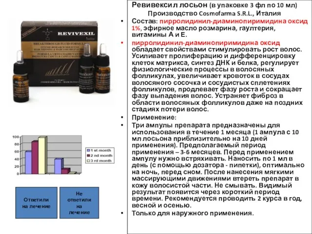 Ревивексил лосьон (в упаковке 3 фл по 10 мл) Производство Cosmofarma S.R.L.,