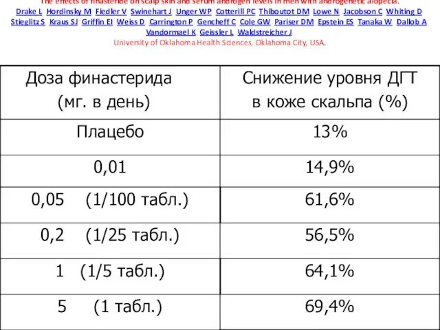 The effects of finasteride on scalp skin and serum androgen levels in