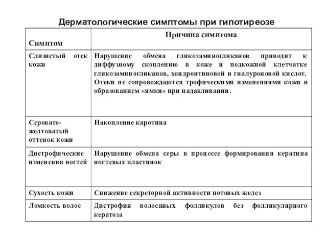 Дерматологические симптомы при гипотиреозе