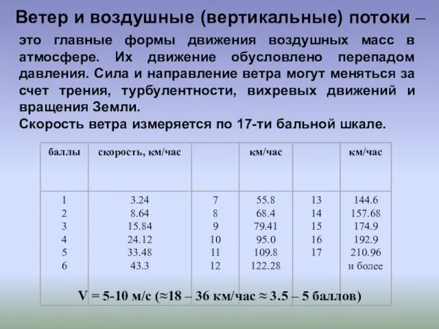 Ветер и воздушные (вертикальные) потоки – это главные формы движения воздушных масс