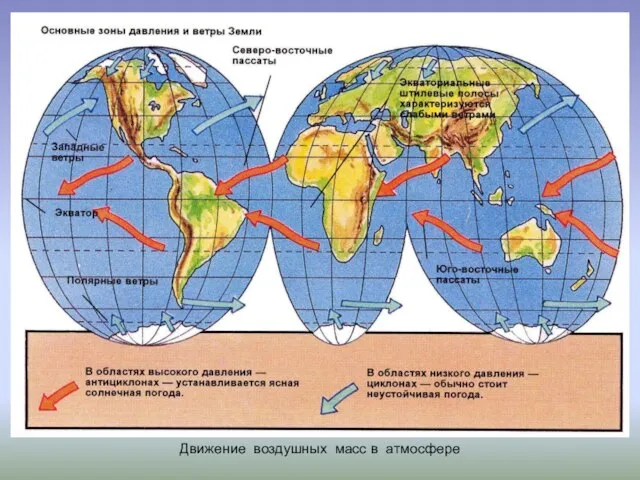 Движение воздушных масс в атмосфере