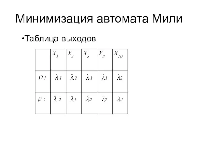 Минимизация автомата Мили Таблица выходов