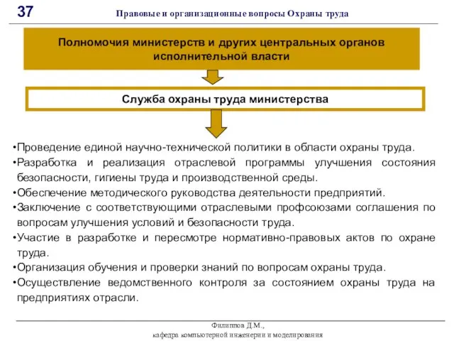 Филиппов Д.М., кафедра компьютерной инженерии и моделирования 37 Правовые и организационные вопросы