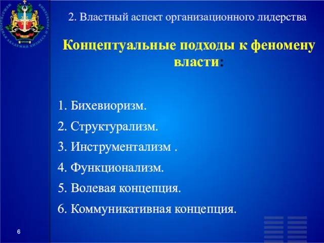 2. Властный аспект организационного лидерства Концептуальные подходы к феномену власти: 1. Бихевиоризм.