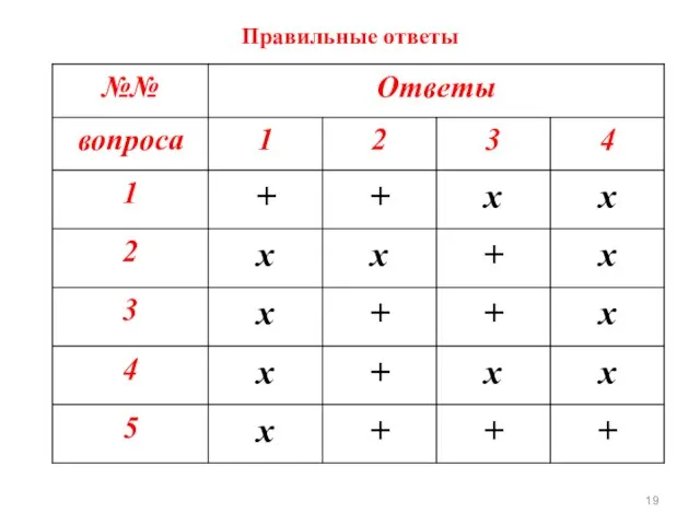 Правильные ответы