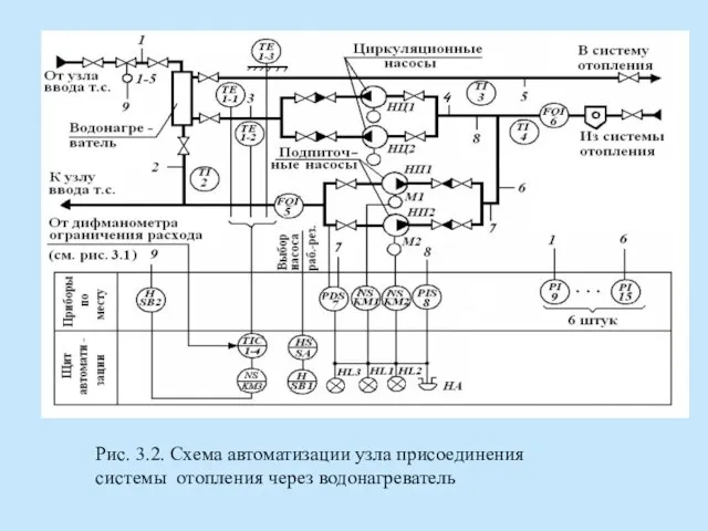 Рис. 3.2. Схема автоматизации узла присоединения системы отопления через водонагреватель