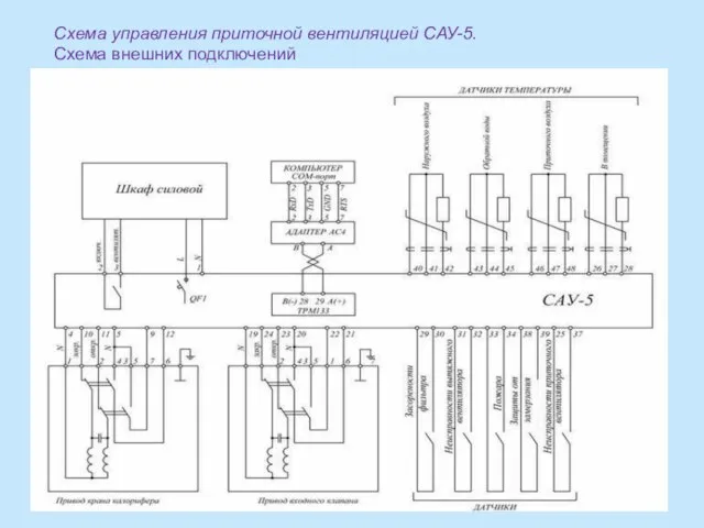 Схема управления приточной вентиляцией САУ-5. Схема внешних подключений