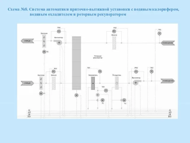 Схема №8. Система автоматики приточно-вытяжной установки с водяным калорифером, водяным охладителем и роторным рекуператором