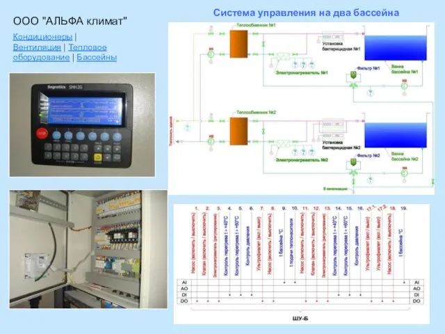 Система управления на два бассейна ООО "АЛЬФА климат" Кондиционеры | Вентиляция | Тепловое оборудование | Бассейны