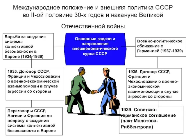 Международное положение и внешняя политика СССР во II-ой половине 30-х годов и