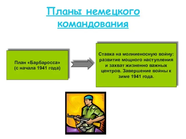 Планы немецкого командования План «Барбаросса» (с начала 1941 года) Ставка на молниеносную