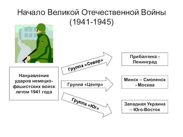 Начало Великой Отечественной Войны (1941-1945)