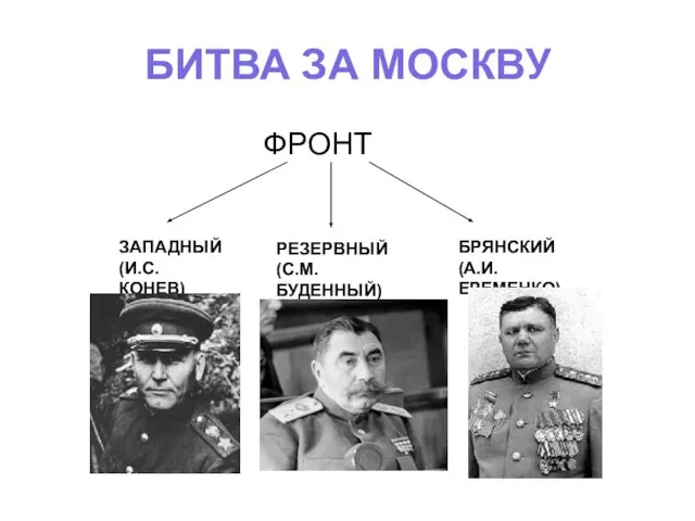 БИТВА ЗА МОСКВУ ФРОНТ ЗАПАДНЫЙ (И.С.КОНЕВ) РЕЗЕРВНЫЙ (С.М.БУДЕННЫЙ) БРЯНСКИЙ (А.И.ЕРЕМЕНКО)