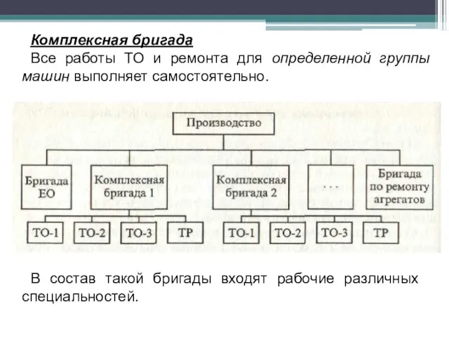 Комплексная бригада Все работы ТО и ремонта для определенной группы машин выполняет