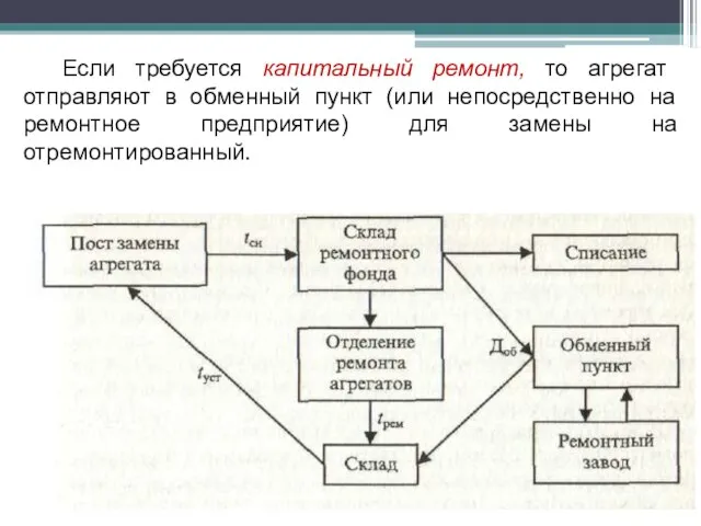 Если требуется капитальный ремонт, то агрегат отправляют в обменный пункт (или непосредственно