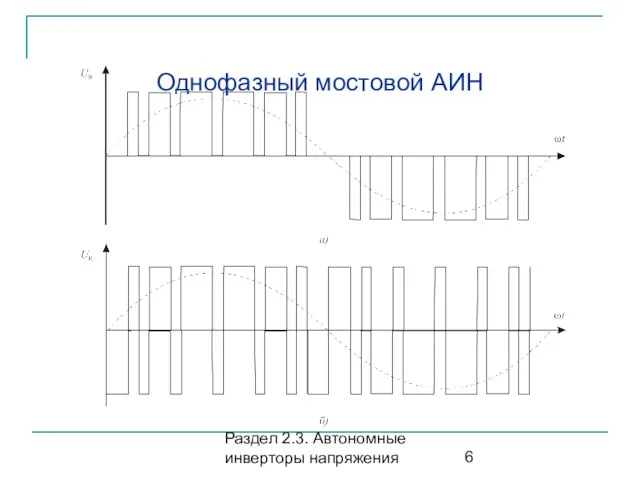 Раздел 2.3. Автономные инверторы напряжения Однофазный мостовой АИН