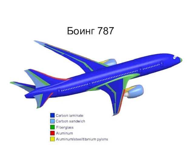 Боинг 787