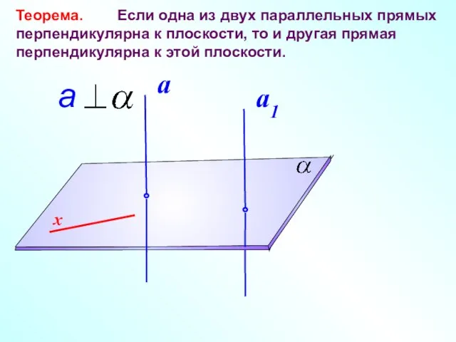 Теорема. Если одна из двух параллельных прямых перпендикулярна к плоскости, то и