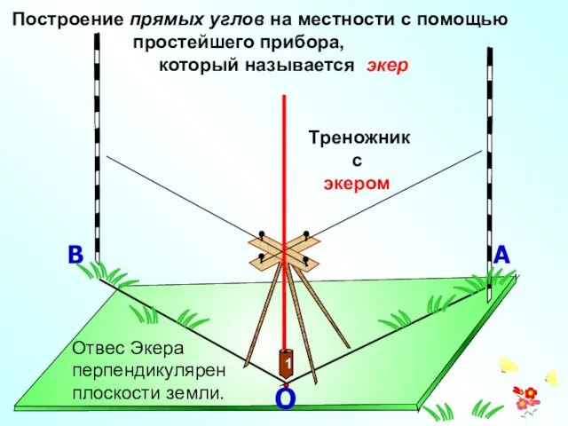 О А В Построение прямых углов на местности с помощью простейшего прибора,